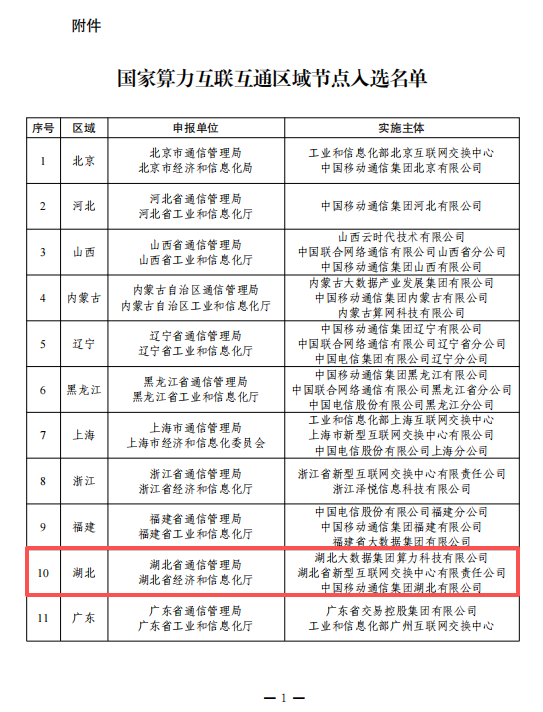 NBA投注