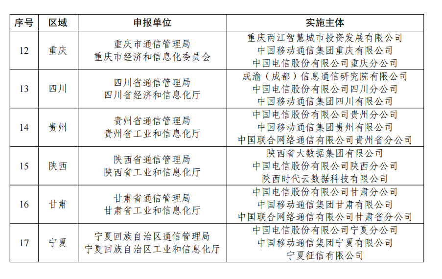 NBA投注