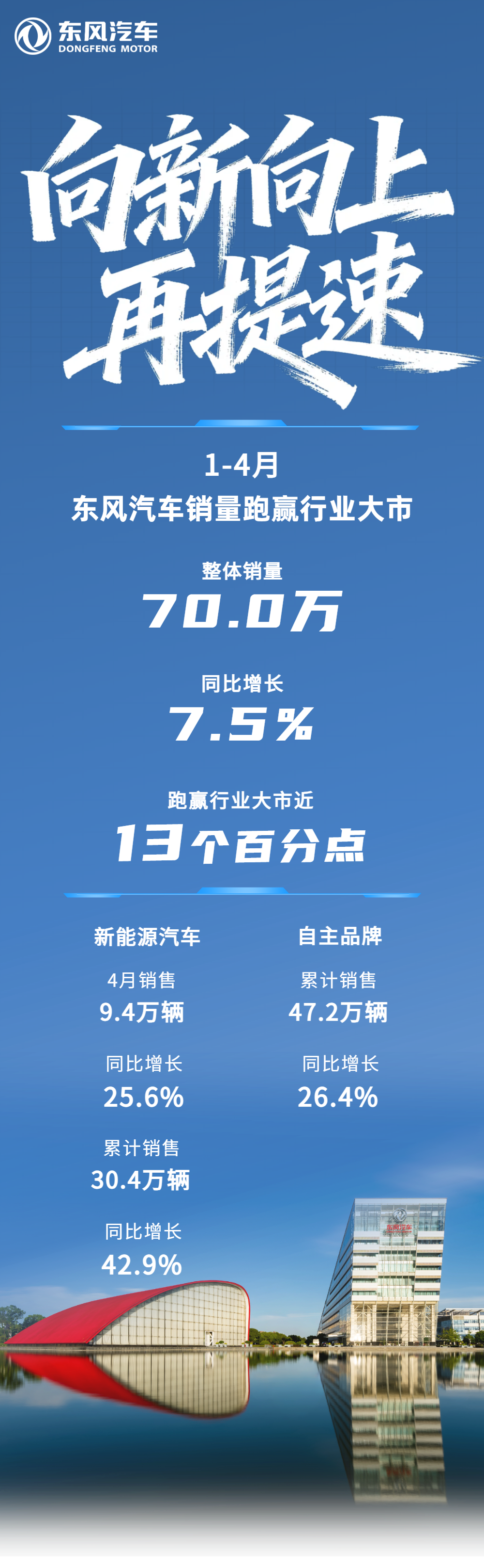 NBA投注