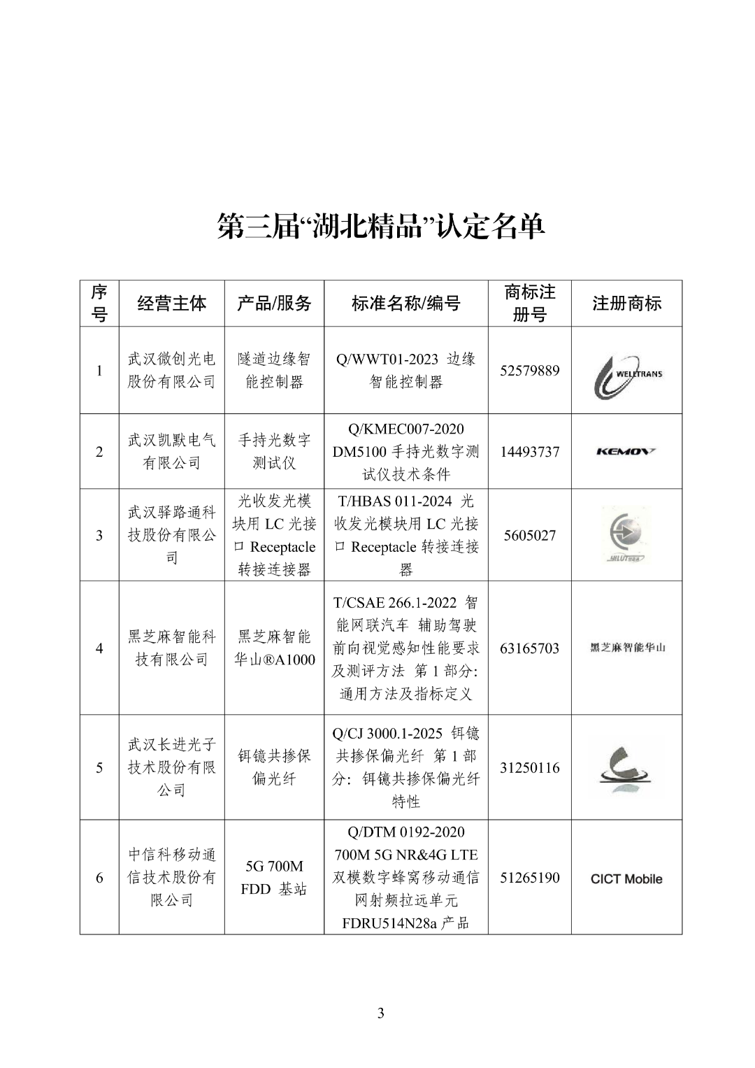 NBA投注
