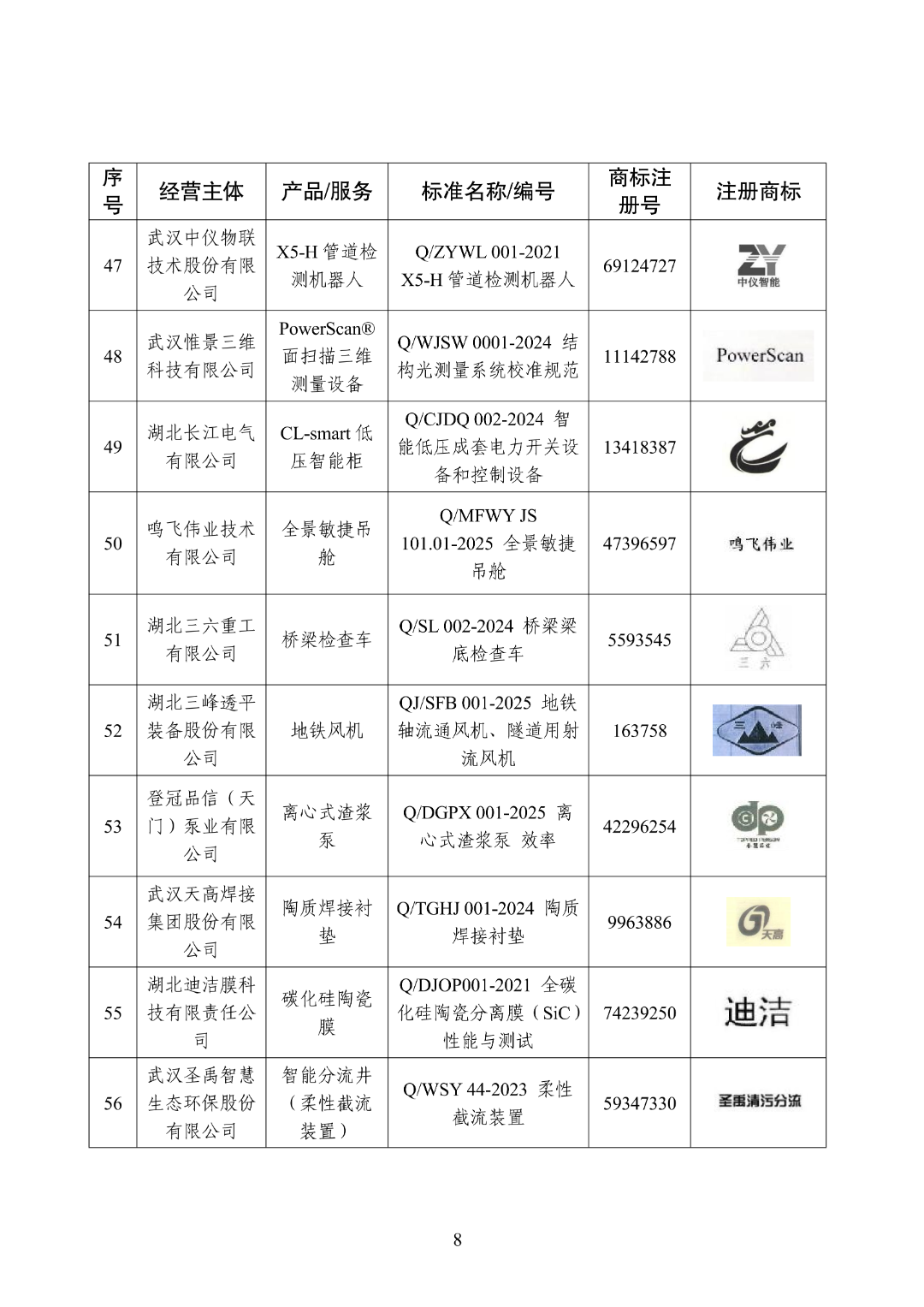 NBA投注