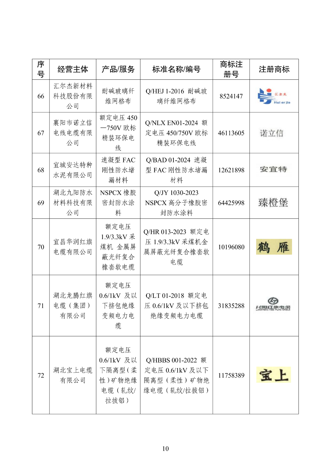 NBA投注
