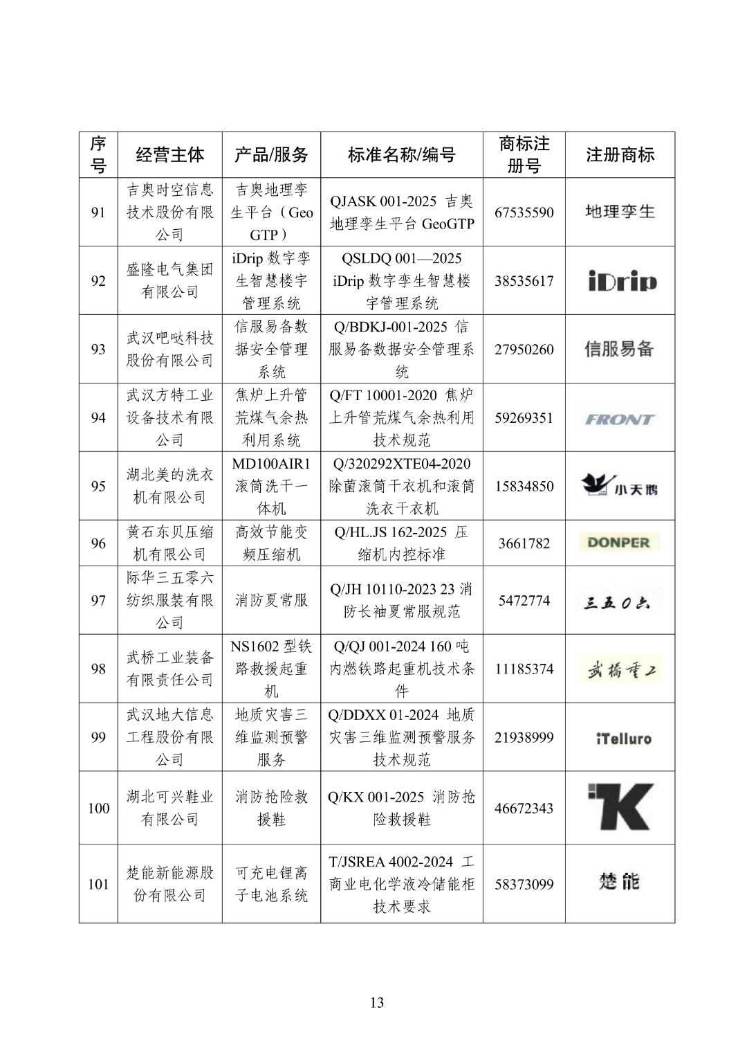 NBA投注