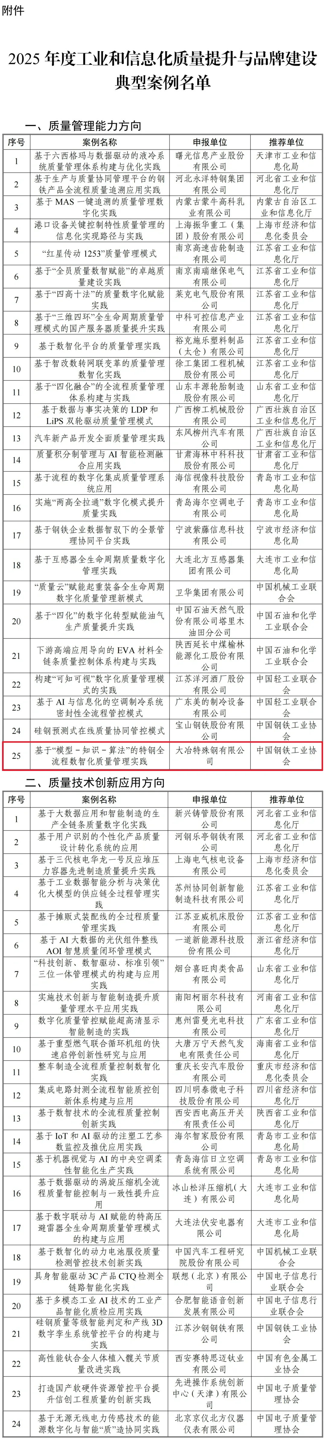 NBA投注
