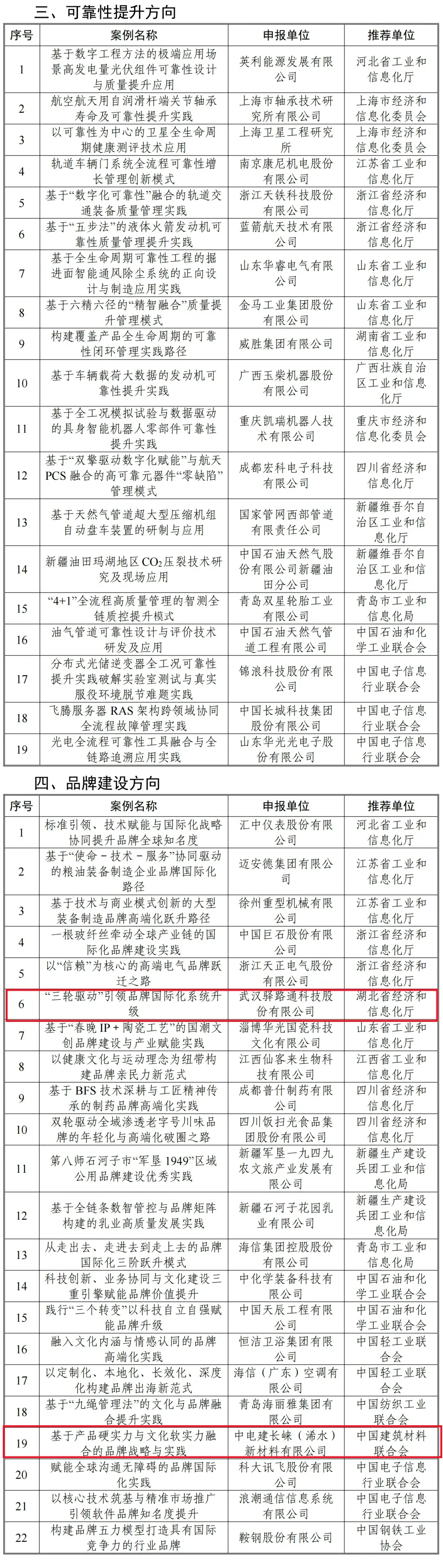 NBA投注