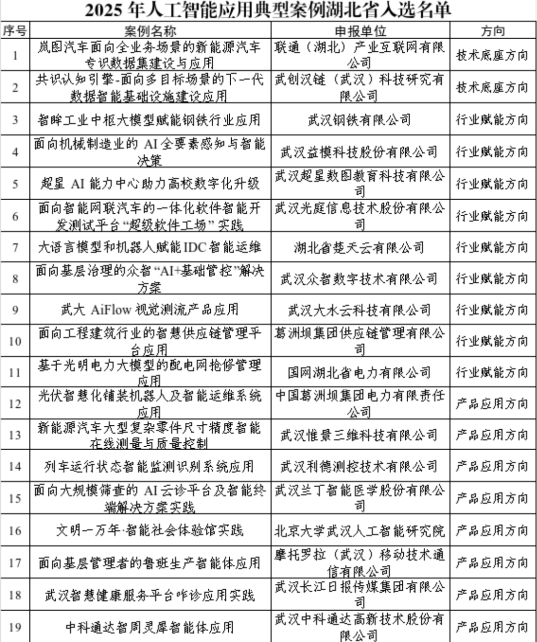 NBA投注