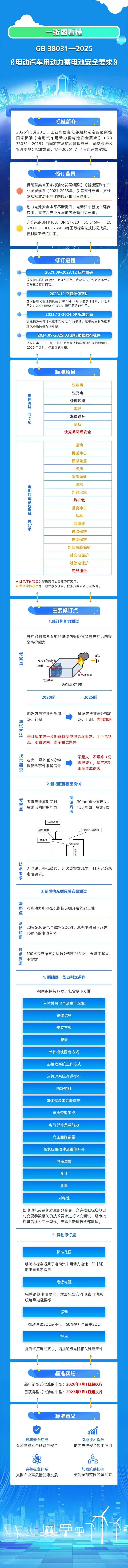NBA投注