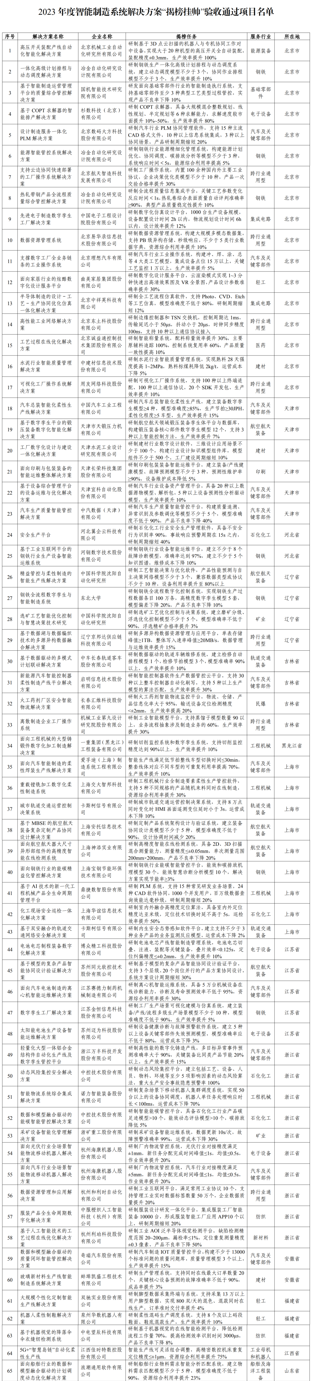 NBA投注