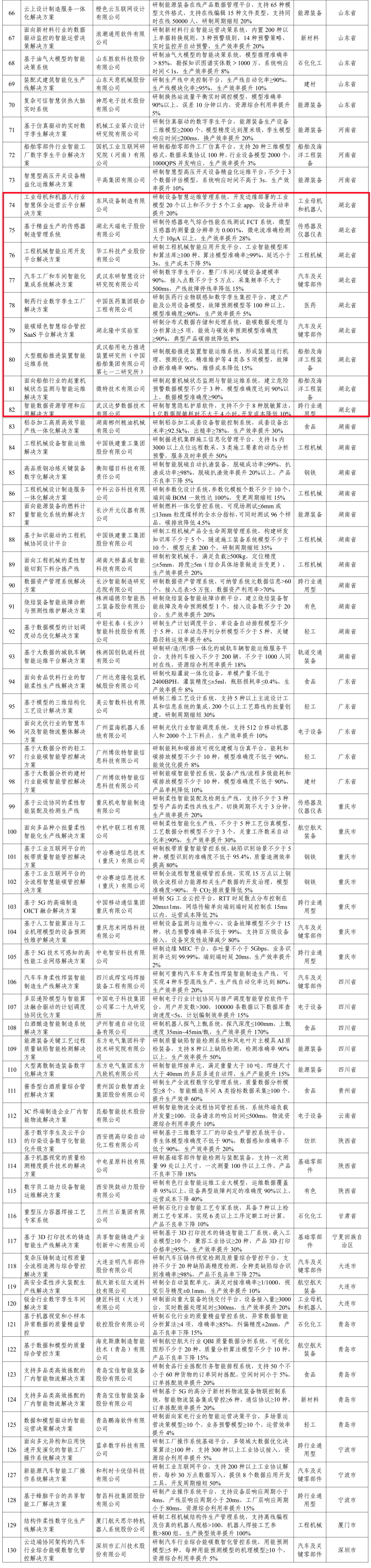 NBA投注