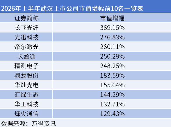 NBA投注