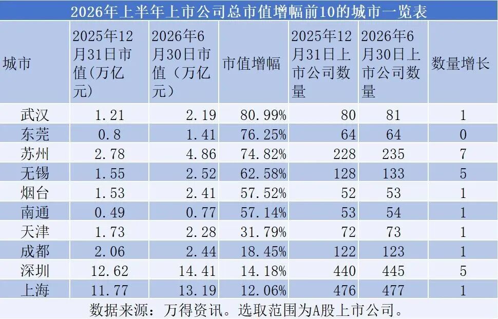 NBA投注