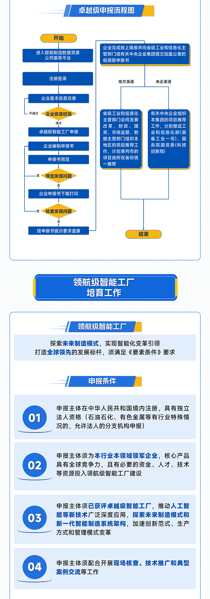 NBA投注
