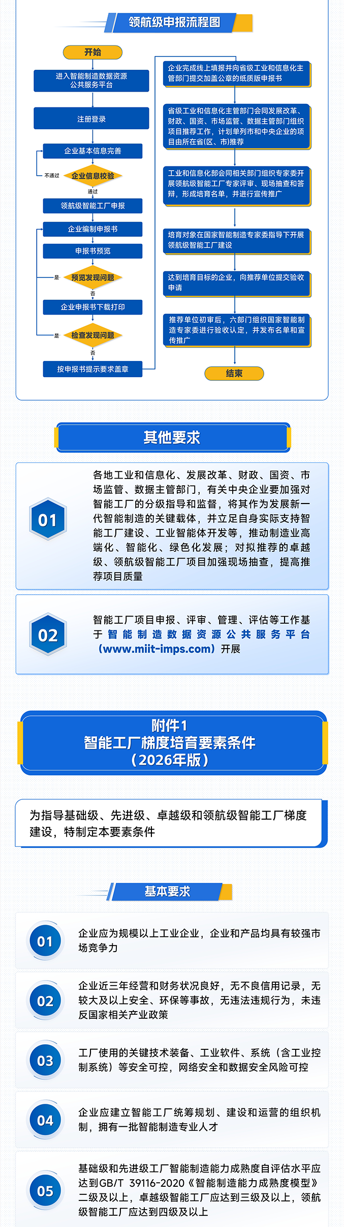 NBA投注