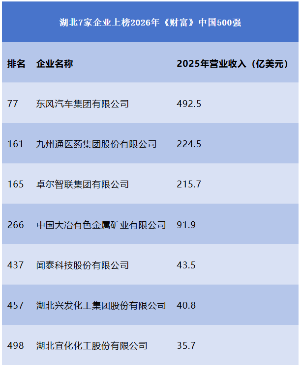 NBA投注