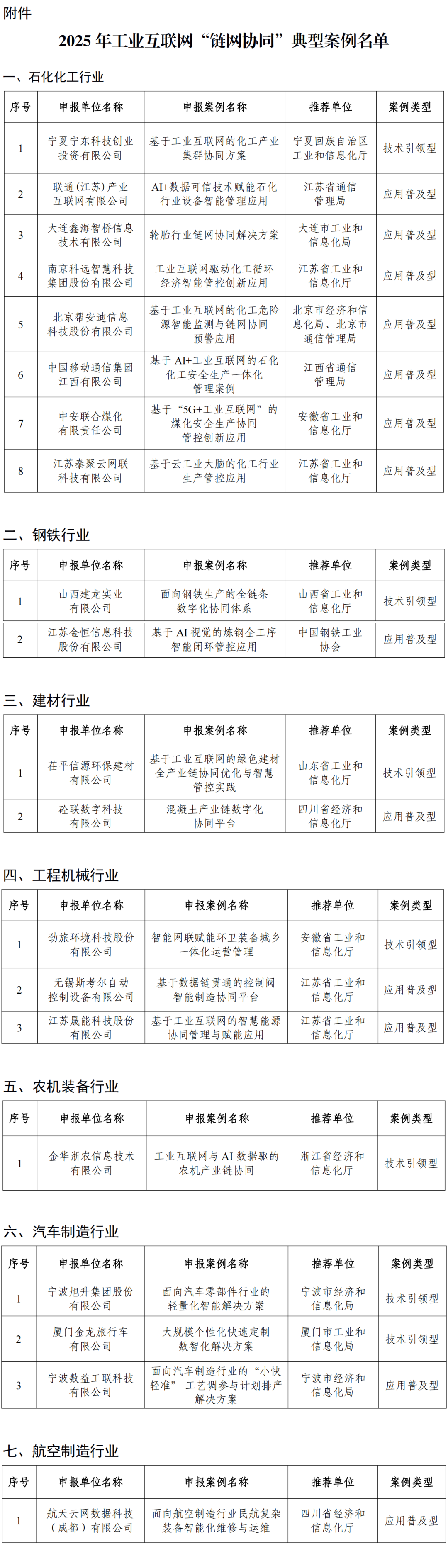 NBA投注