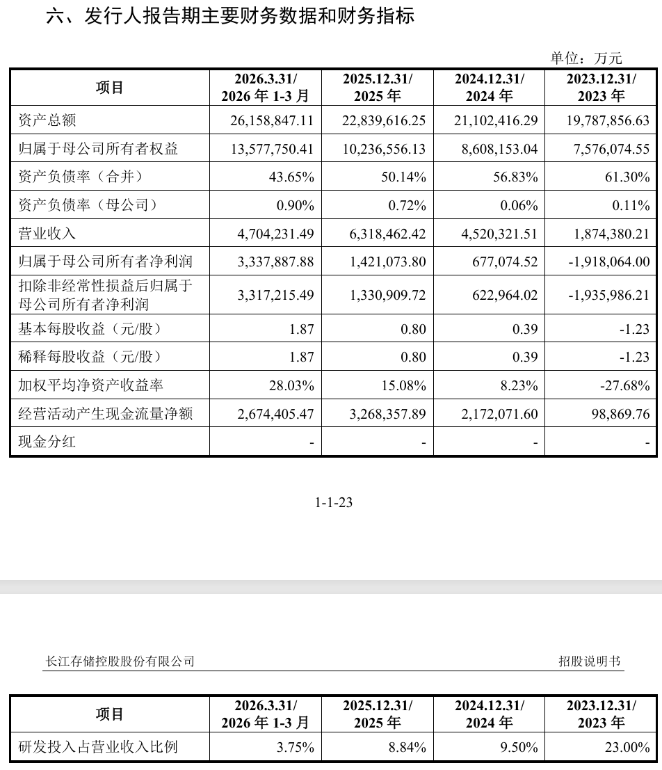 NBA投注
