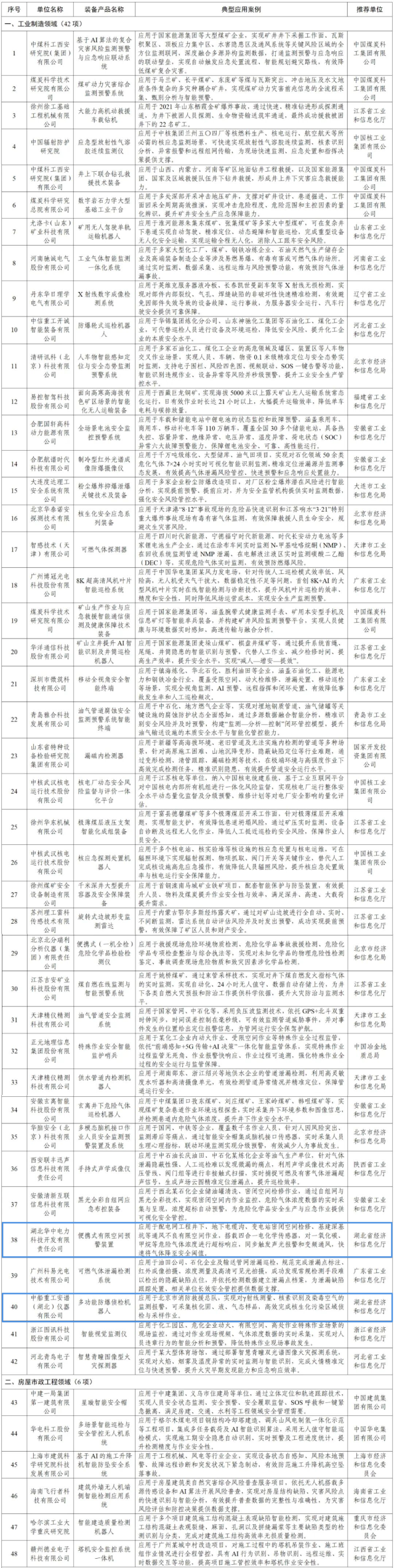 NBA投注