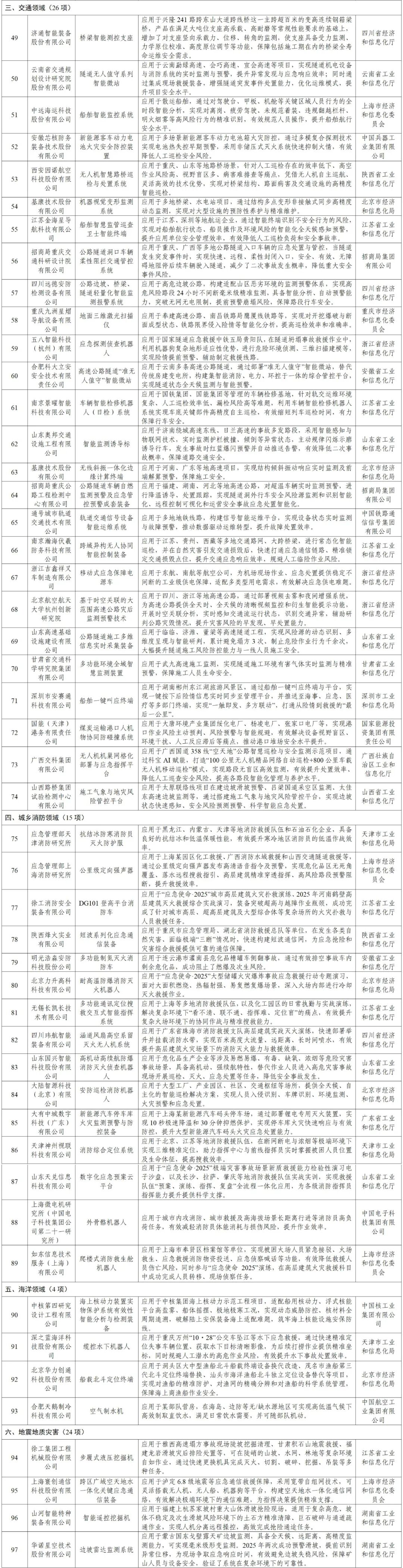 NBA投注