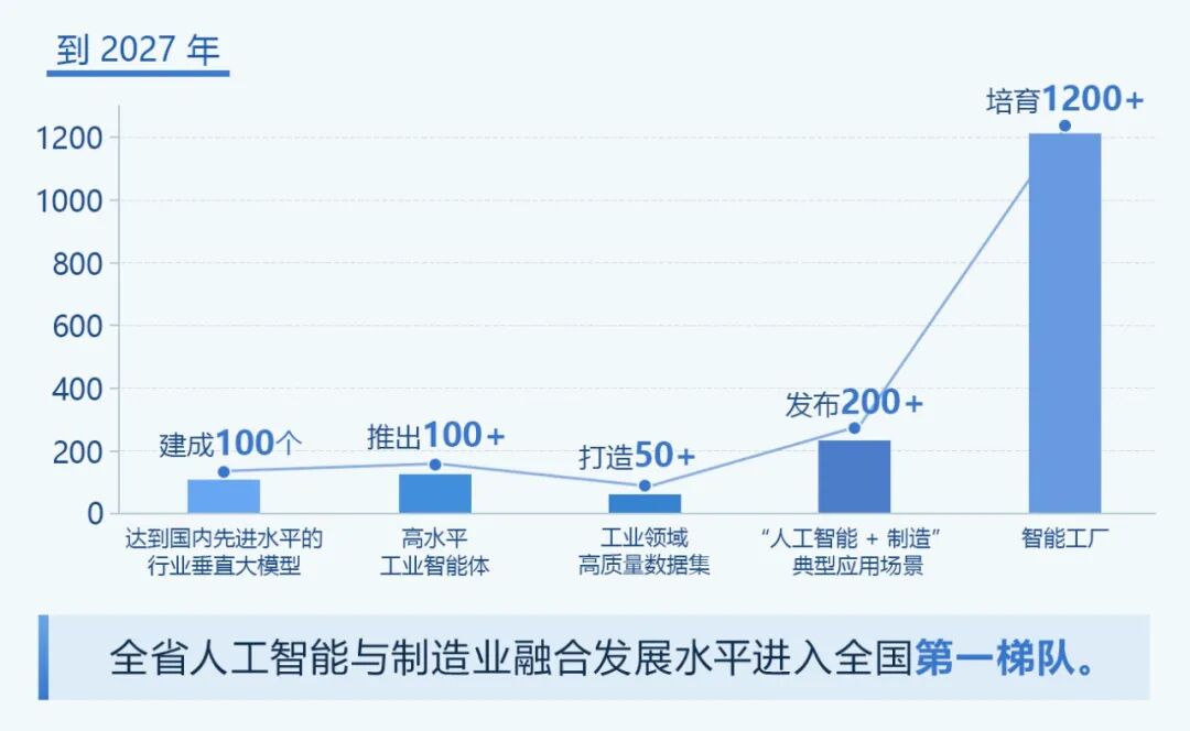 NBA投注