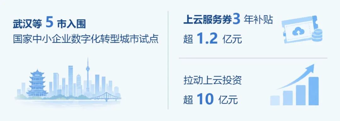 NBA投注