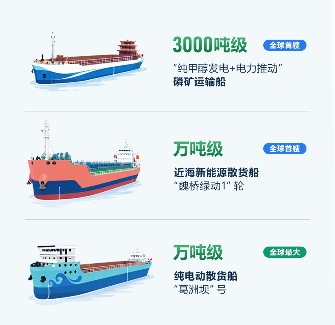 NBA投注