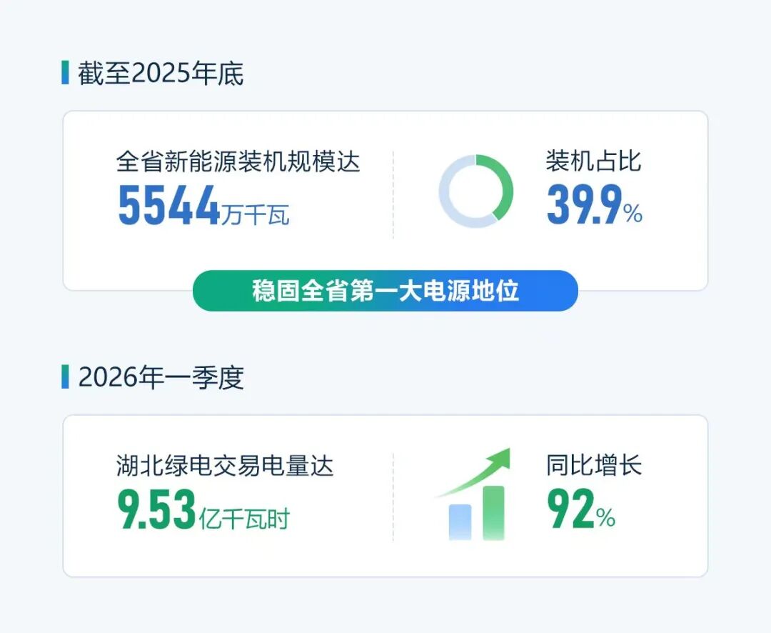 NBA投注