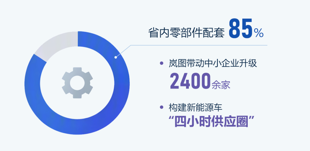 NBA投注