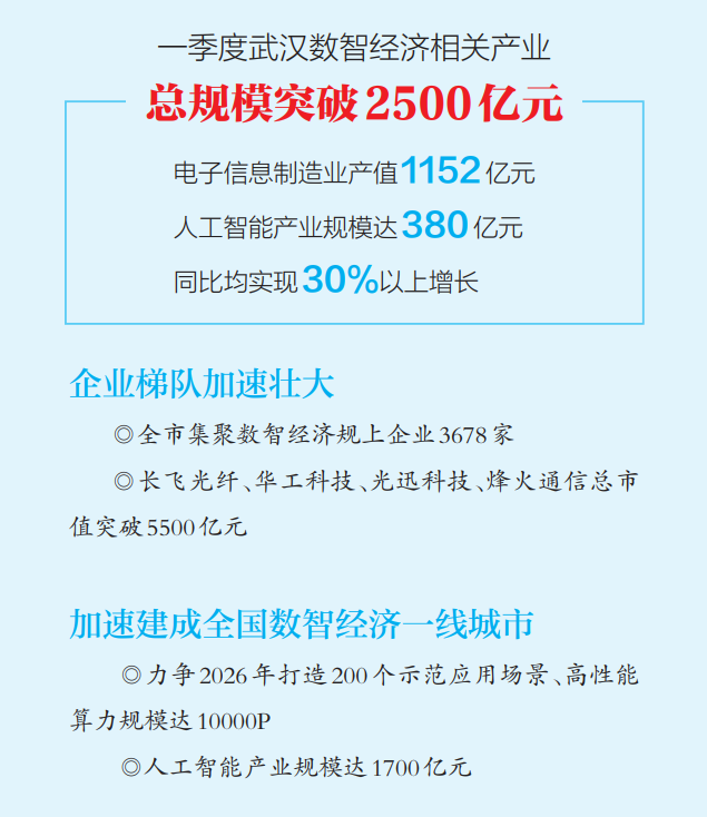 NBA投注